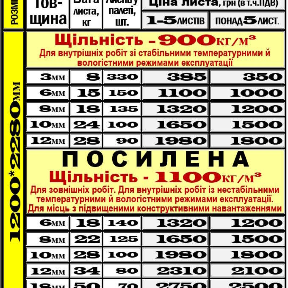 Магнезитова плита. Ціна