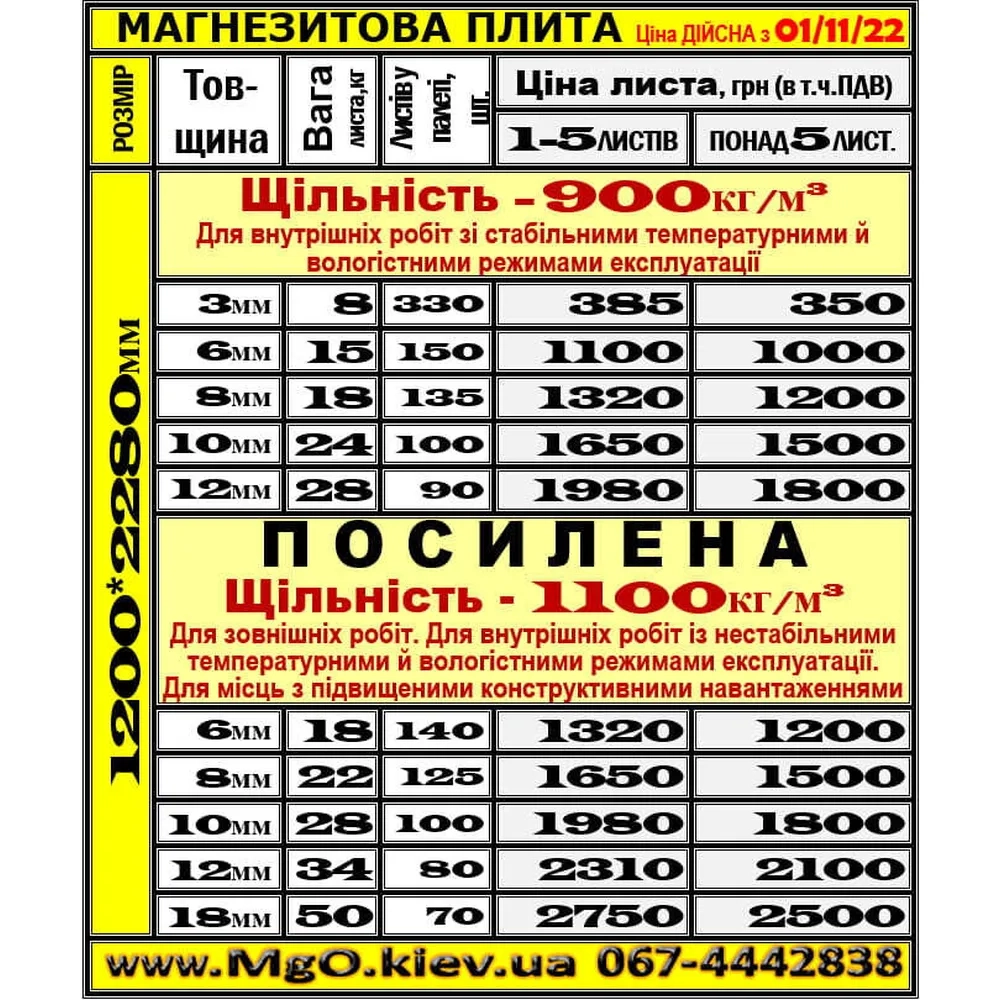 МАГНЕЗИТОВАЯ ПЛИТА 1200*2280*10мм УСИЛЕННАЯ