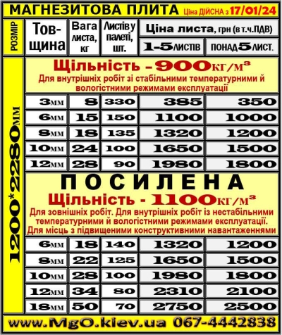 Магнезитова плита. Ціна