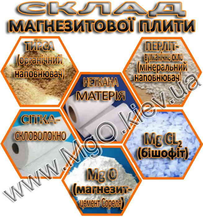 Магнезитова плита СКЛАД Магнезитова плита СКЛАД
