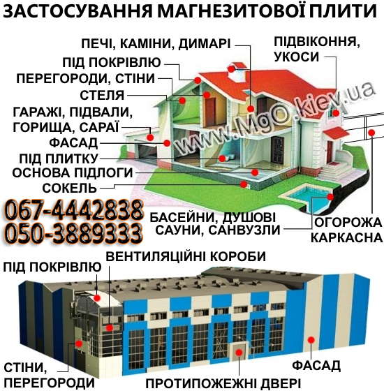 Магнезитова плита ЗАСТОСУВАННЯ СМЛ Київ Україна
